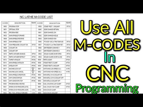 how to edit part count in cnc|m code for cnc parts.